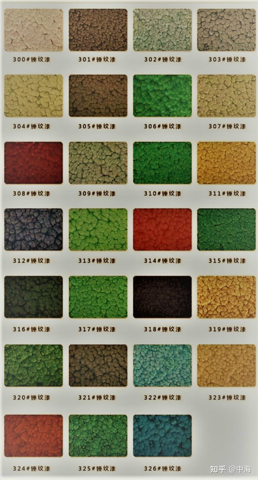 锤纹漆喷涂工艺 - 知乎