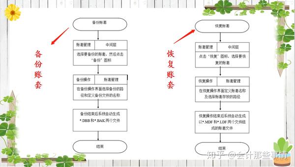 购买软件怎么做账务处理流程图