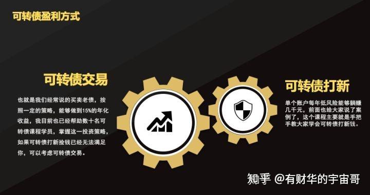 怎样开通证券账户打新债 v2-11c125ef3adefe006d062d07752ccab5_r.jpg