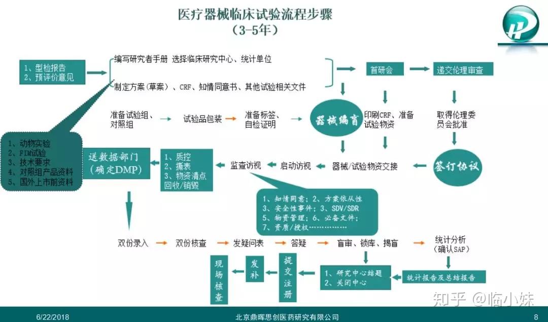 药品临床试验分几期(临床试验分几期)