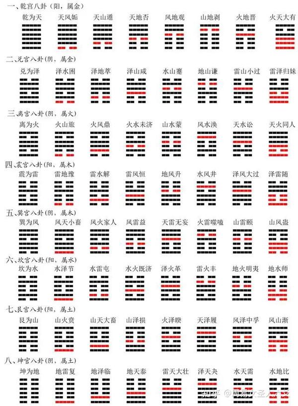 周易入门必须掌握的八卦基础知识 - 知乎