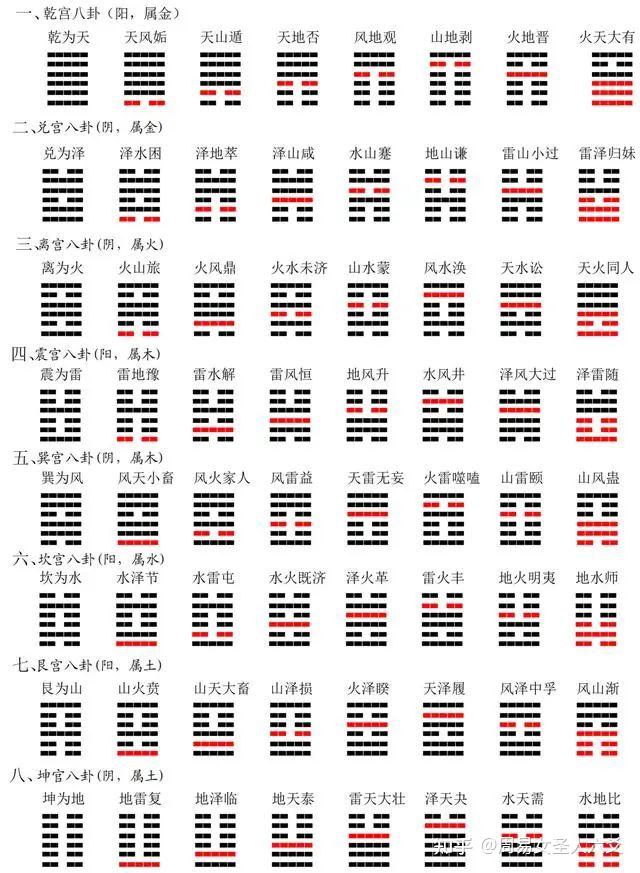 周易入门必须掌握的八卦基础知识 - 知乎