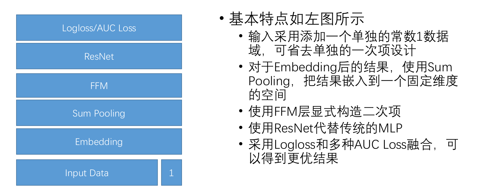 because we use ffm, so the actual embe