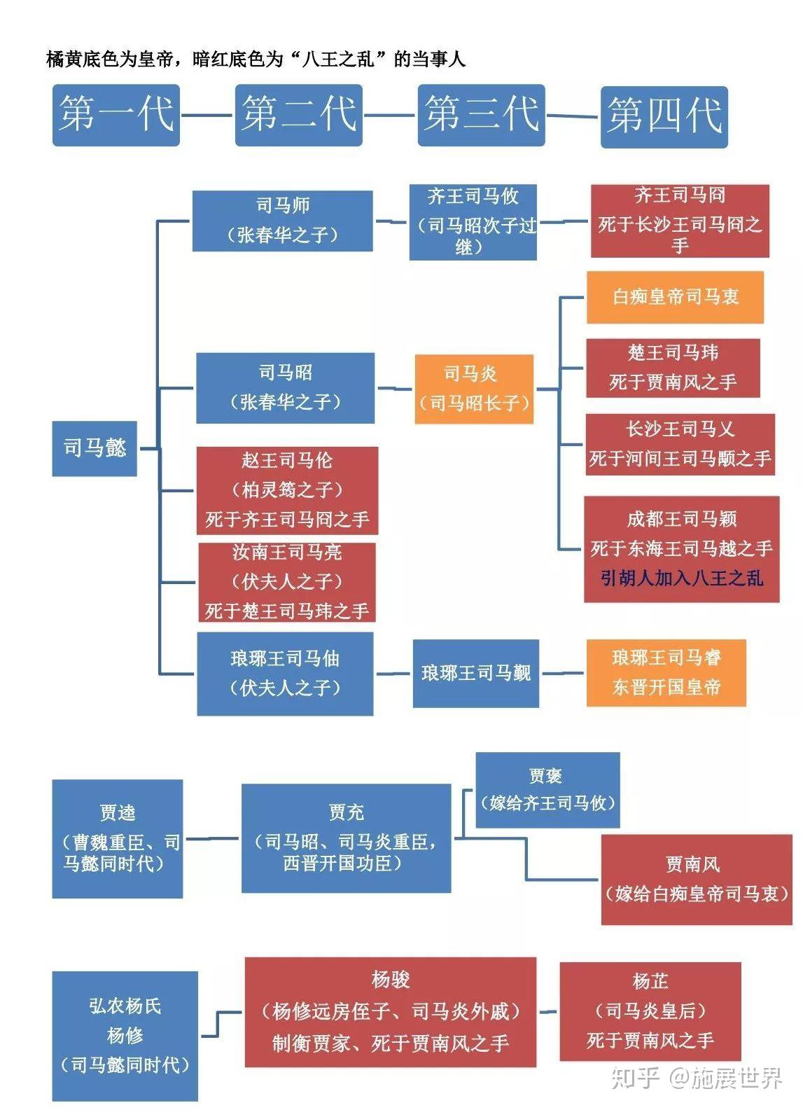 八阵图人物关系图片