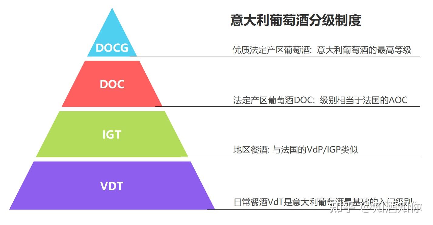 轻轻松松读懂意大利葡萄酒分级