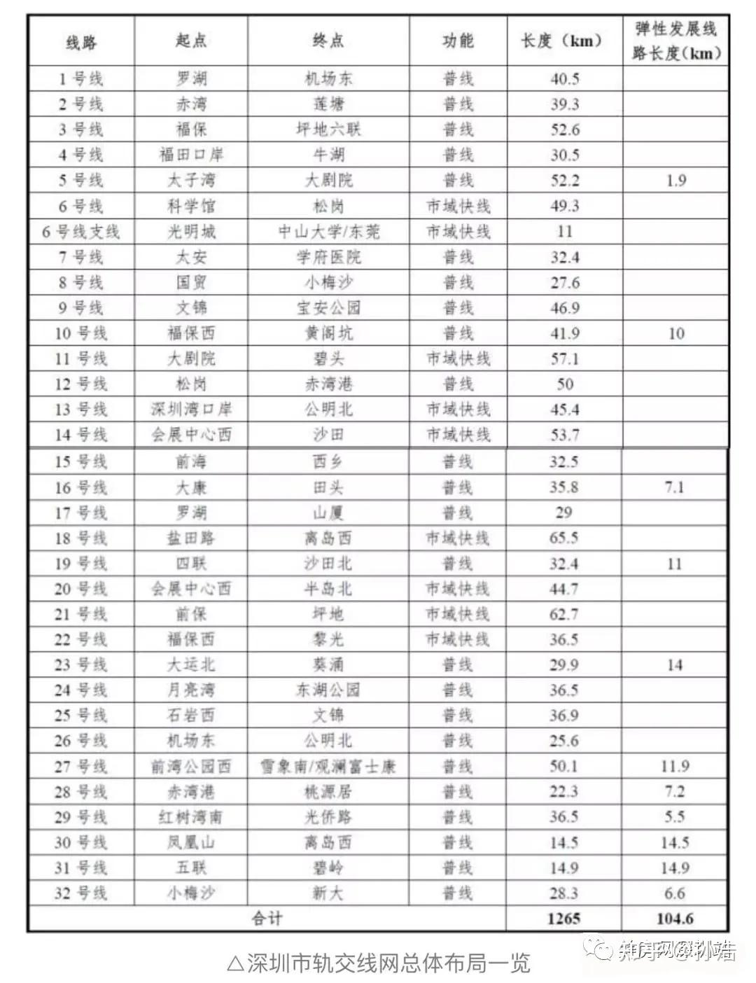 深圳详细地铁线路图(1-33号线),附高铁与城际线路图,持续更新 - 知乎