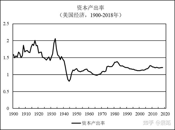 【学点马克思主义21/54】积累过剩危机:资本主义经济危机的三副面孔(四) - 知乎