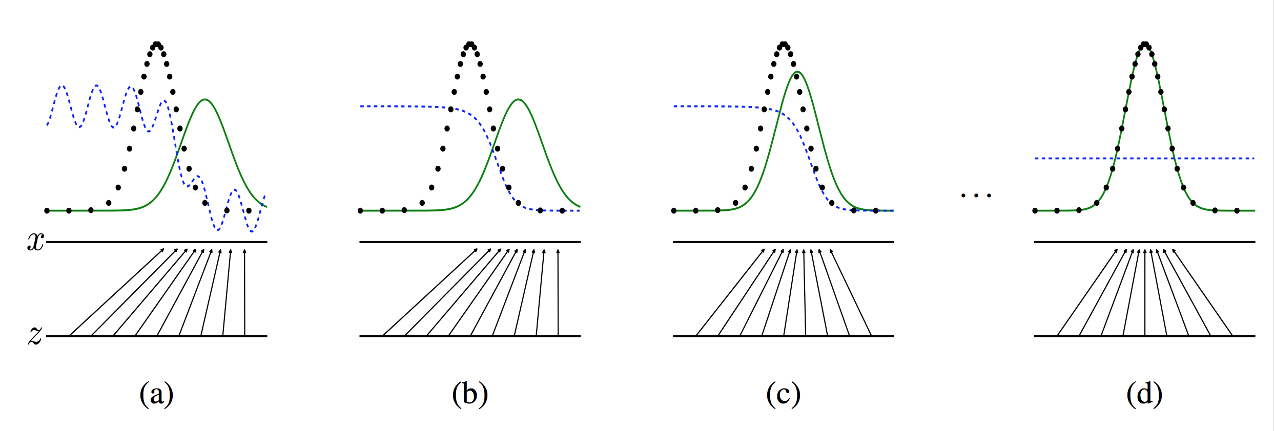 生成对抗网络GAN(Generative Adversarial Network) 生成对抗网络GAN(Generative Adversarial Network)
