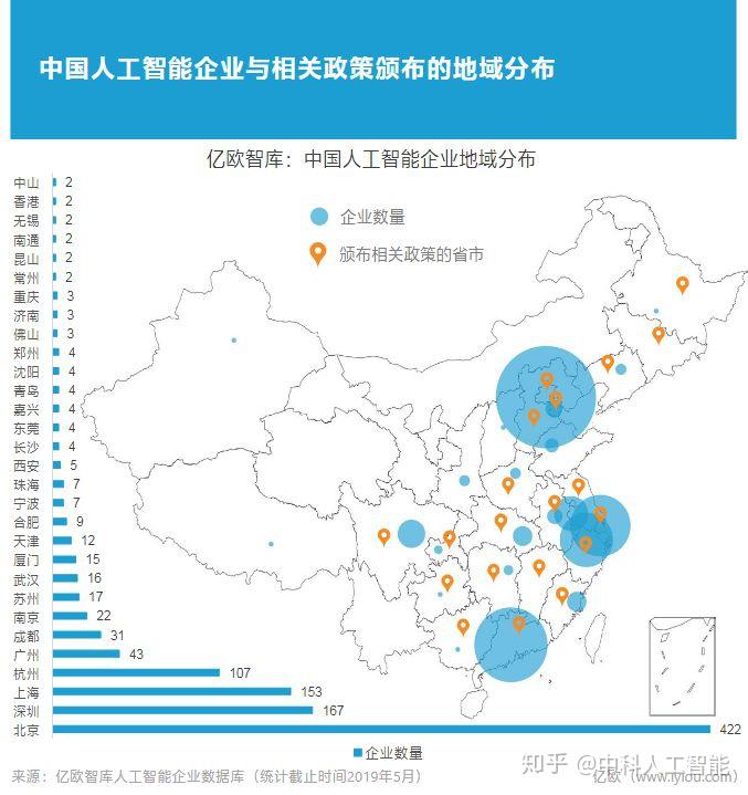 《2019年人工智能投资市场研究报告》发布:投资市场将遇冷回落