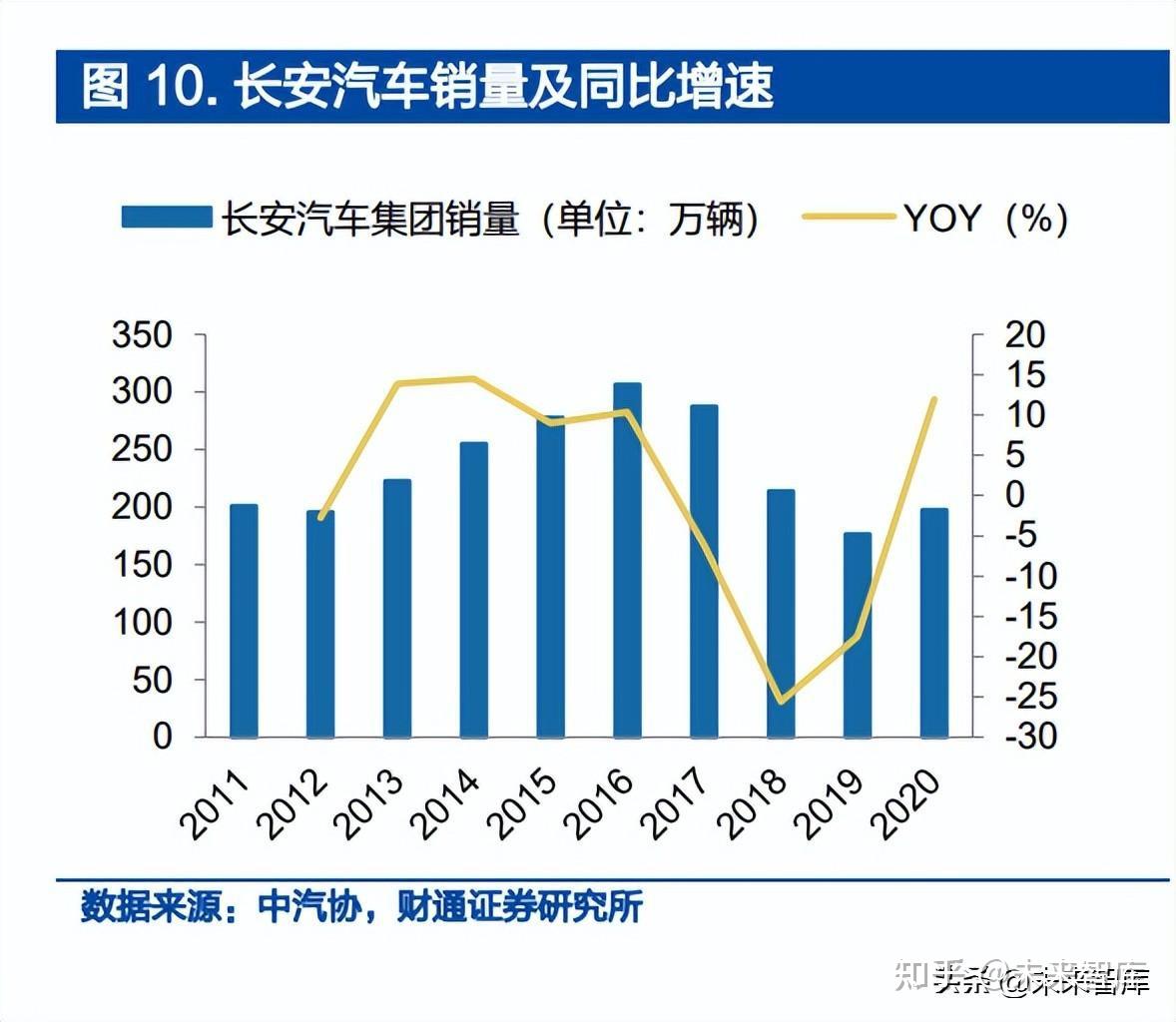 汽车行业深度研究报告:智能电动引领行业变革,自主崛起正当时插图1 汽车行业深度研究报告:智能电动引领行业变革,自主崛起正当时插图1