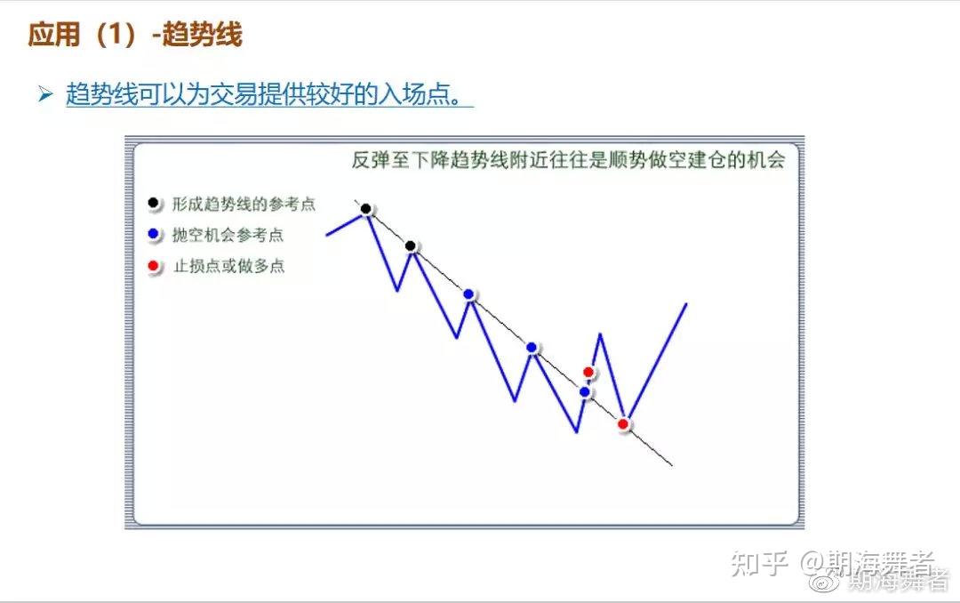 期貨技術分析方法全圖解