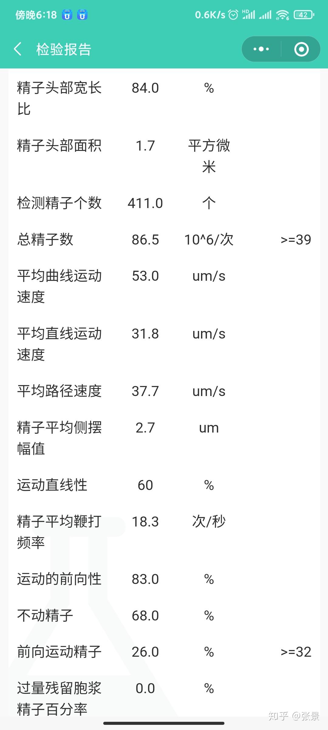 考虑后还是决定尽快手术治疗,左侧精索静脉曲张ii度,精子畸形率98.5%.