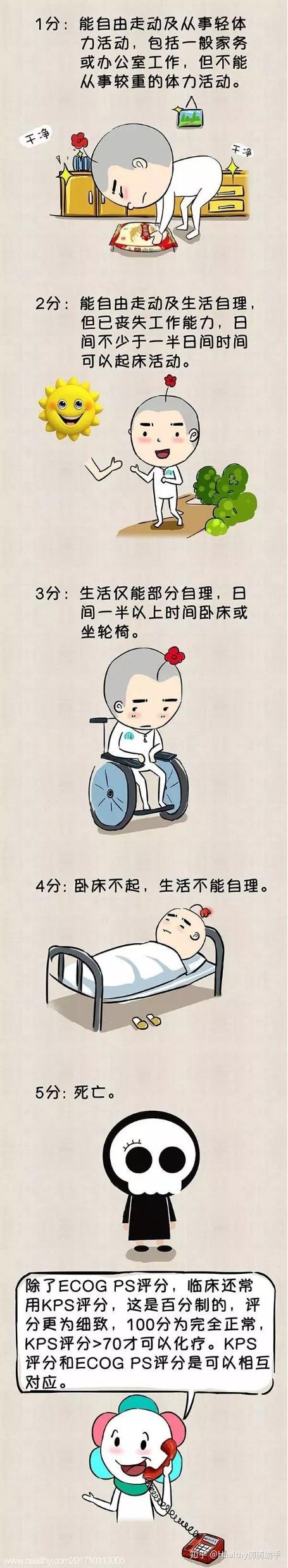 一张图看懂 身体瘦弱到底能不能做化疗? - 知乎
