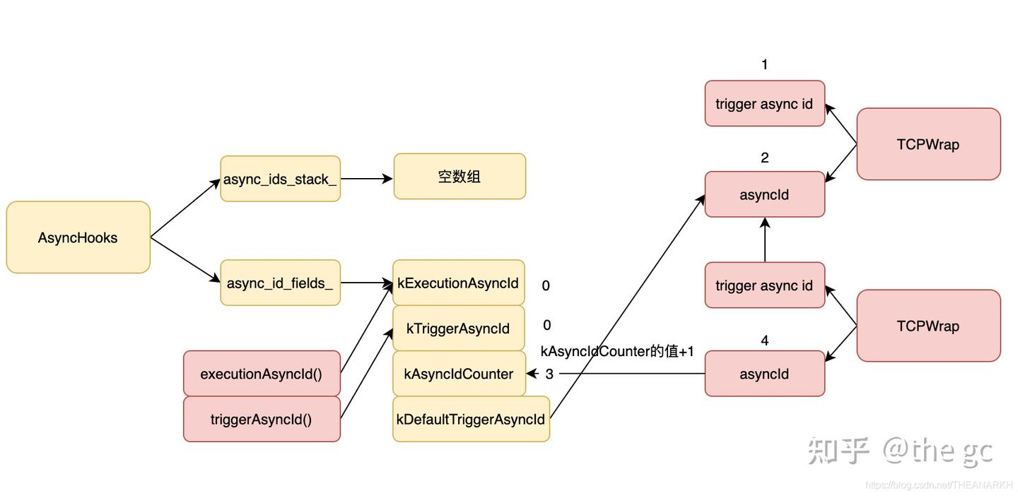 深入理解Node.js的Async hooks - 知乎