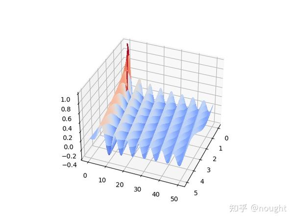 python库中的Bessel函数 - 知乎