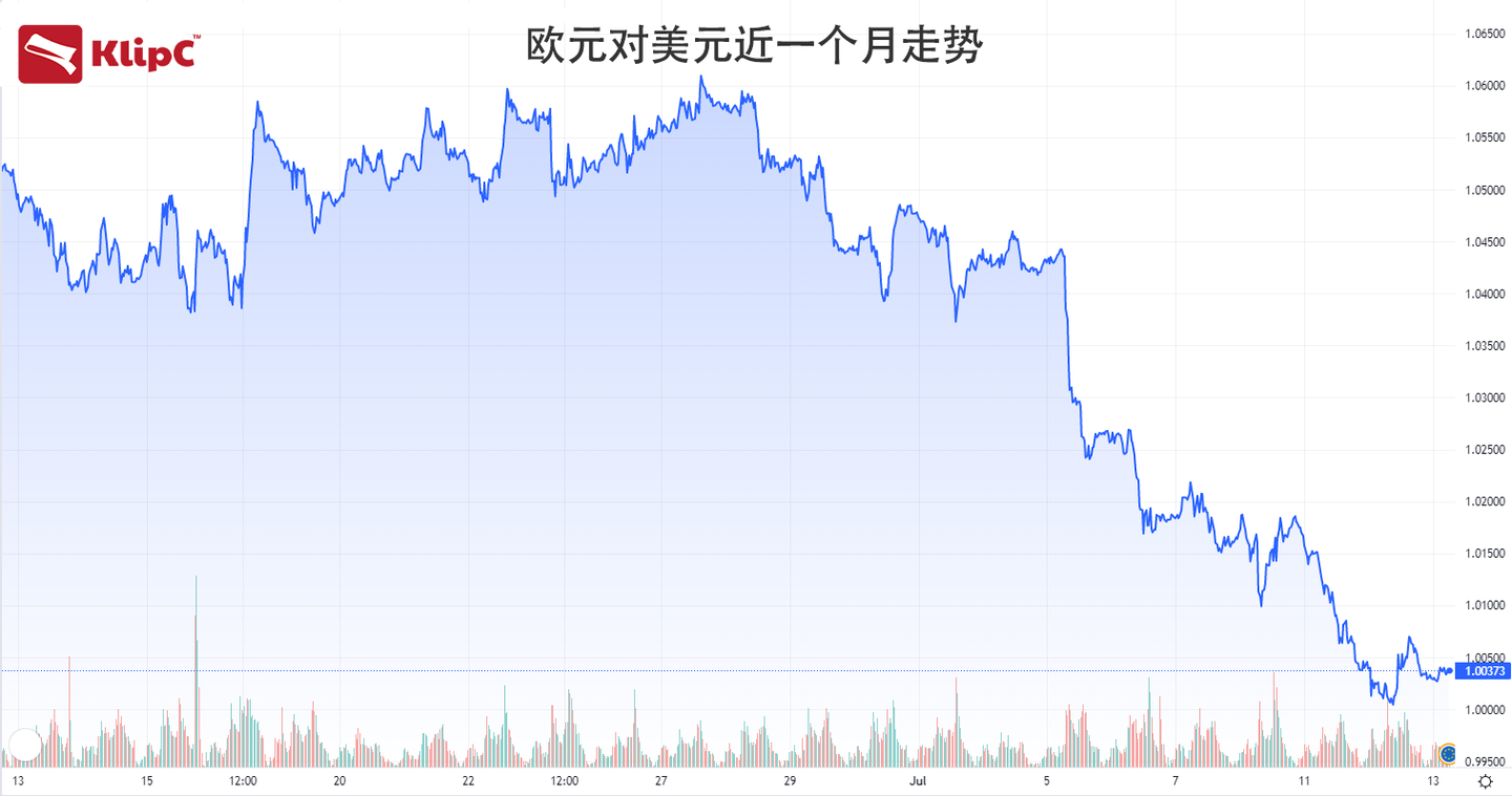 美金汇款交易编码_usdt进交易所换成美金_越南美金现金换人民币汇率