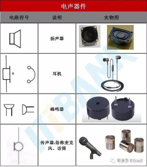 电子元器件电路符号 实物图 命名规则 很全 值得收藏 知乎