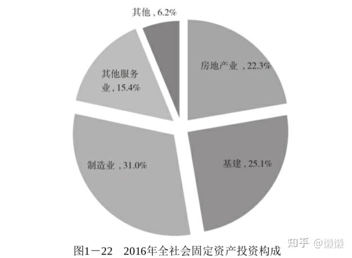 房地产经济总量_德国经济总量世界排名