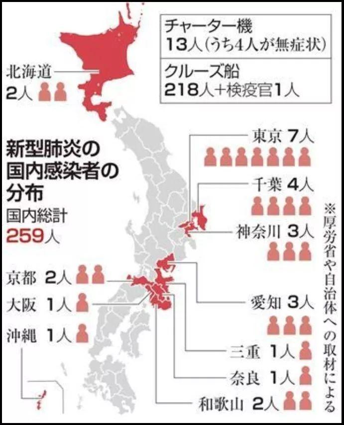 日本真有点急了新冠疫情正在日本蔓延