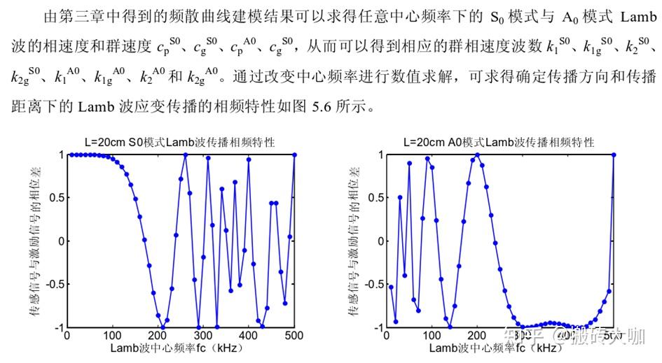 板结构中Lamb波传感作用及传感信号建模研究 - 知乎