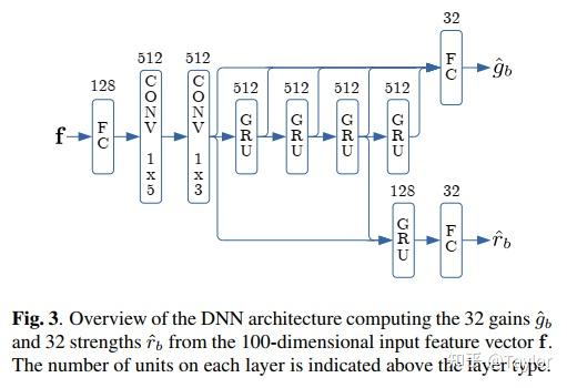 AEC回声消除模型归纳 - 知乎