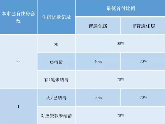 你真的明白住房公积金政策里的“数字”? - 知乎