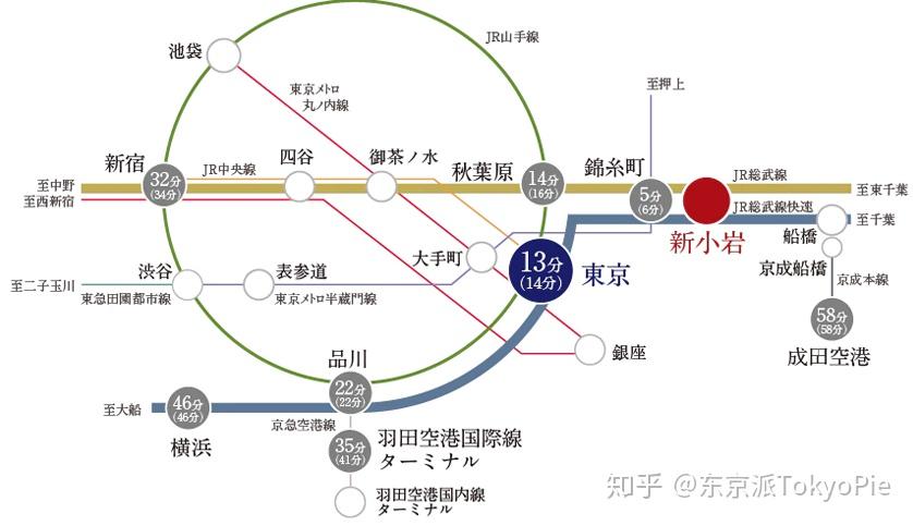 jr总武线与jr总武快速线途径本站,jr总武线接连多线路,且此线路横贯