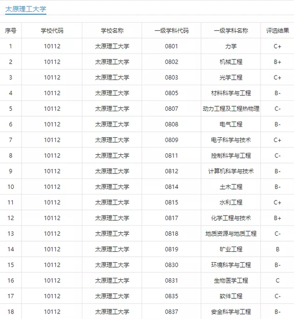 西北农林科技大学有多强_西北农林科技大学是985还是211_西北农林科技大学居然是985