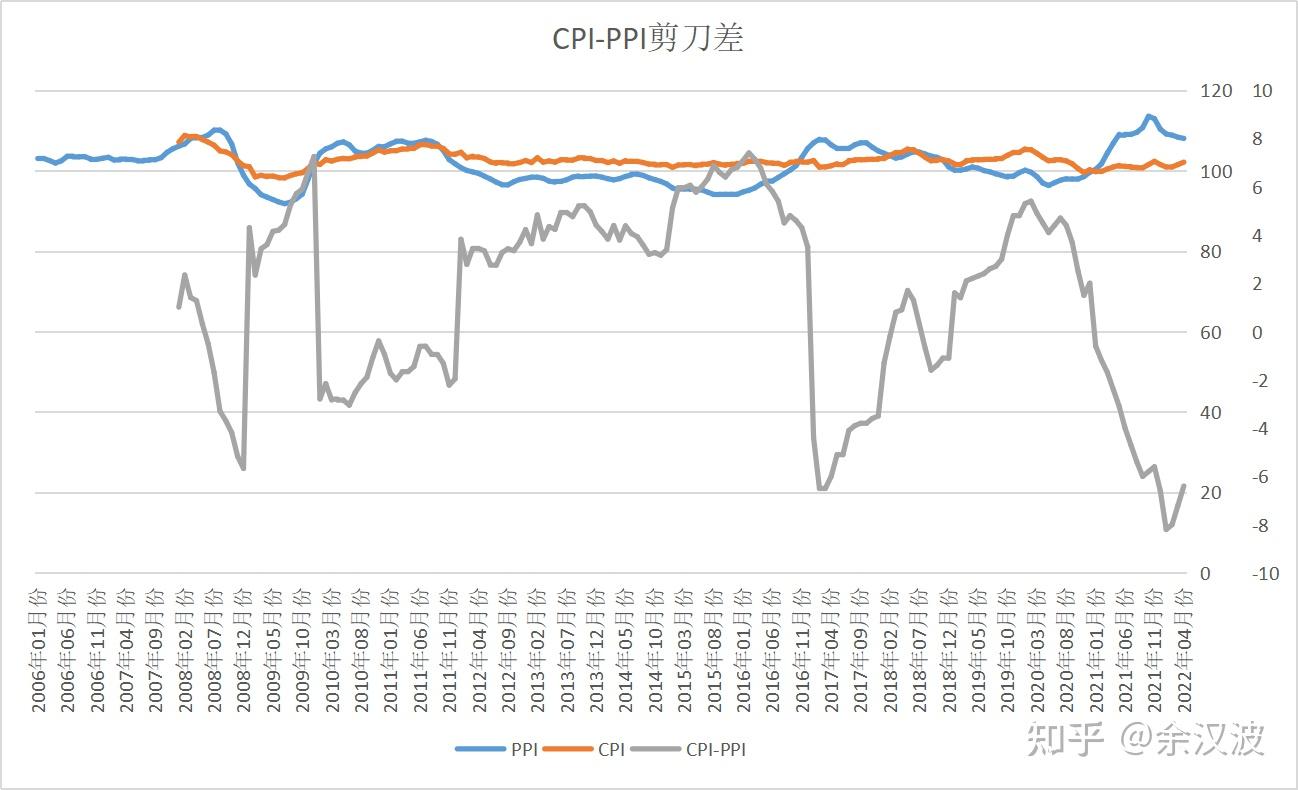 巴菲特指数、格雷厄姆指数等评估市场估值指标，一文读懂市场估值- 知乎