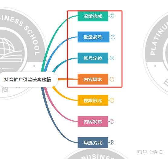 抖音如何关联抖音号和密码=抖音如何关联抖音号和密码呢