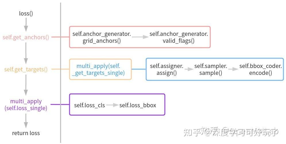 mmdetection源码阅读笔记：AnchorHead - 知乎