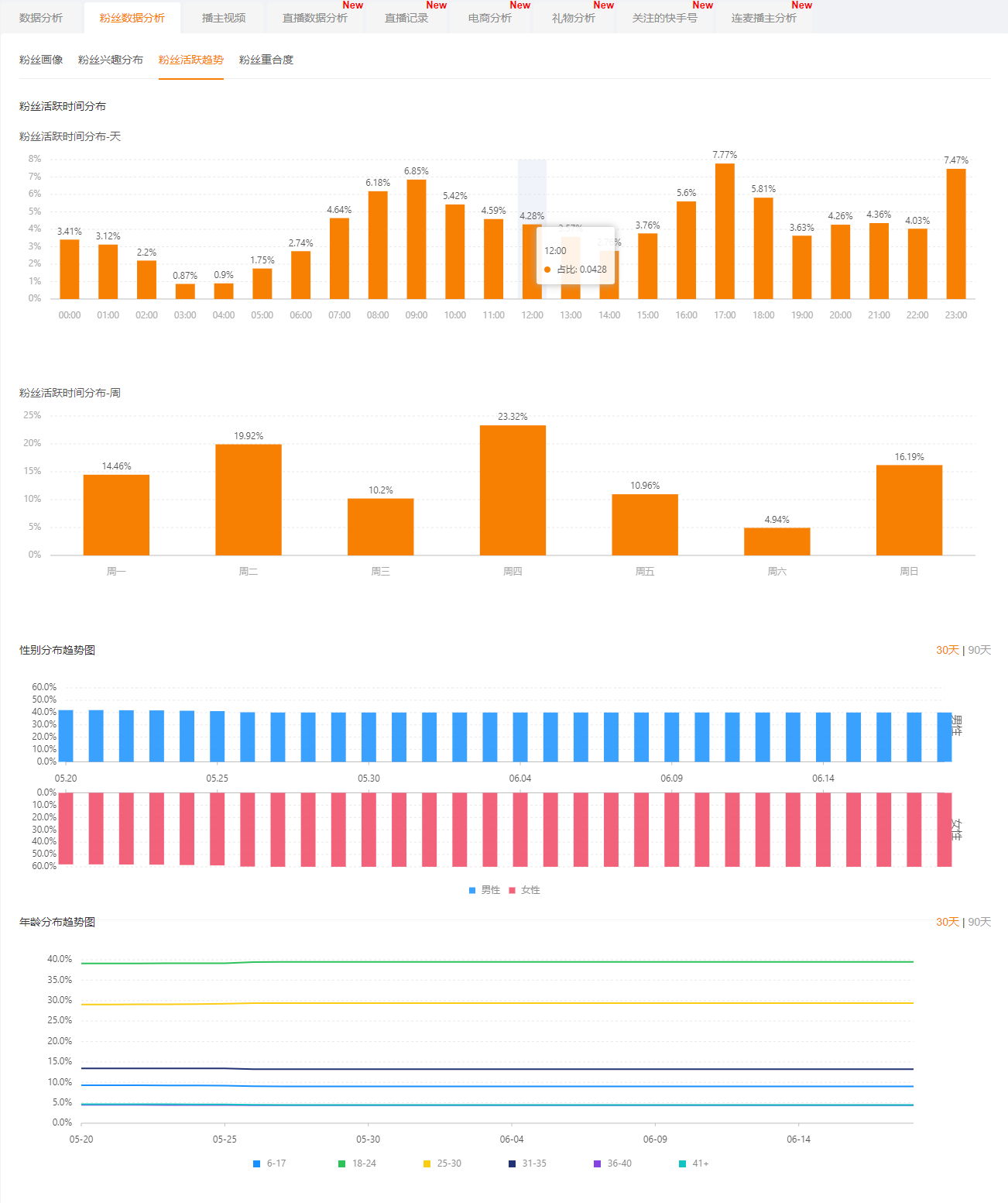 如何快速上热门发作品 v2-11f2c585bee8c460a01b0c85e7718199_r.jpg