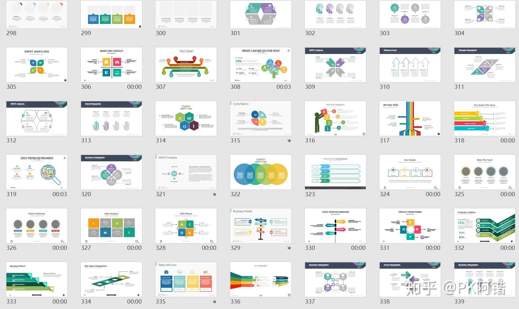 关于PPT图表的用法，看这一篇就够了！ - 知乎