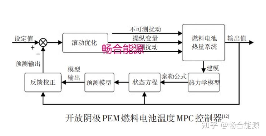论冷却液对PEM燃料电池的重要性及其选择 - 知乎