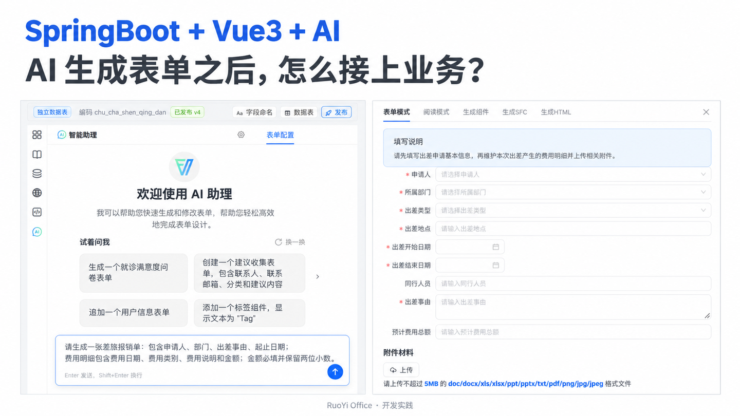 SpringBoot + Vue3 + AI：从一句需求到可审批的业务单据，中间还缺哪些能力？ - 知乎