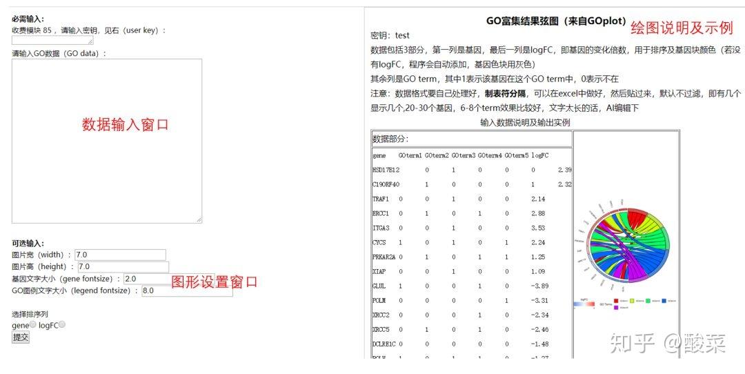 无代码绘制生信美图之GO富集弦图！ - 知乎