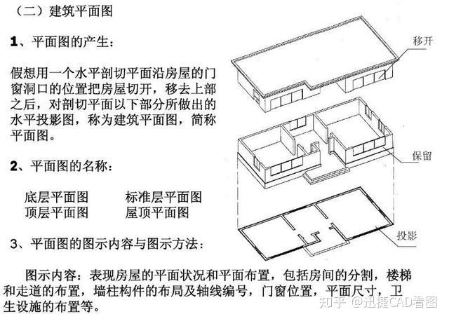 建築工程看不懂建築圖紙圖例繪圖技巧讓你一分鐘全看懂