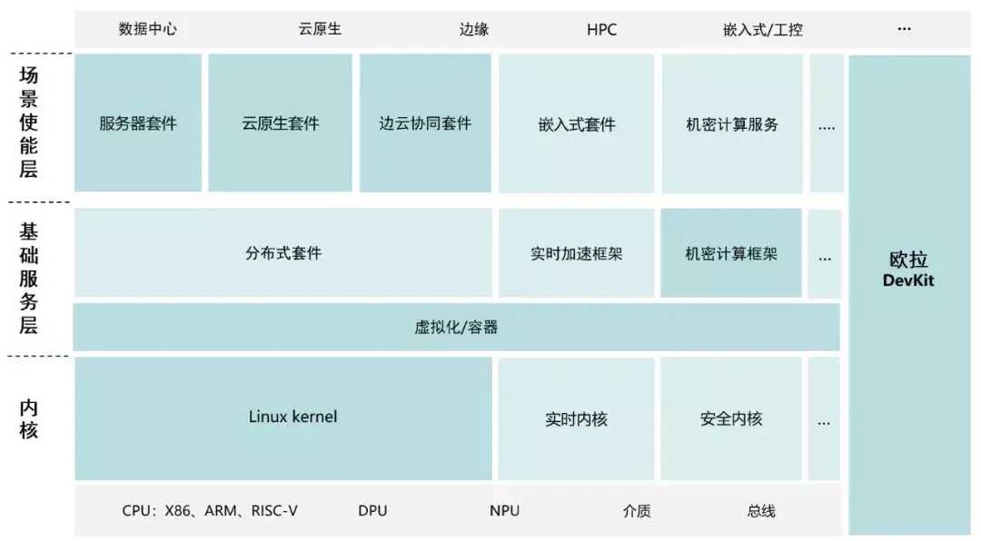 麒麟970架构图片