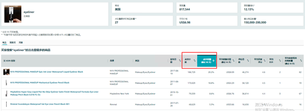 亚马逊老Listing如何激活？