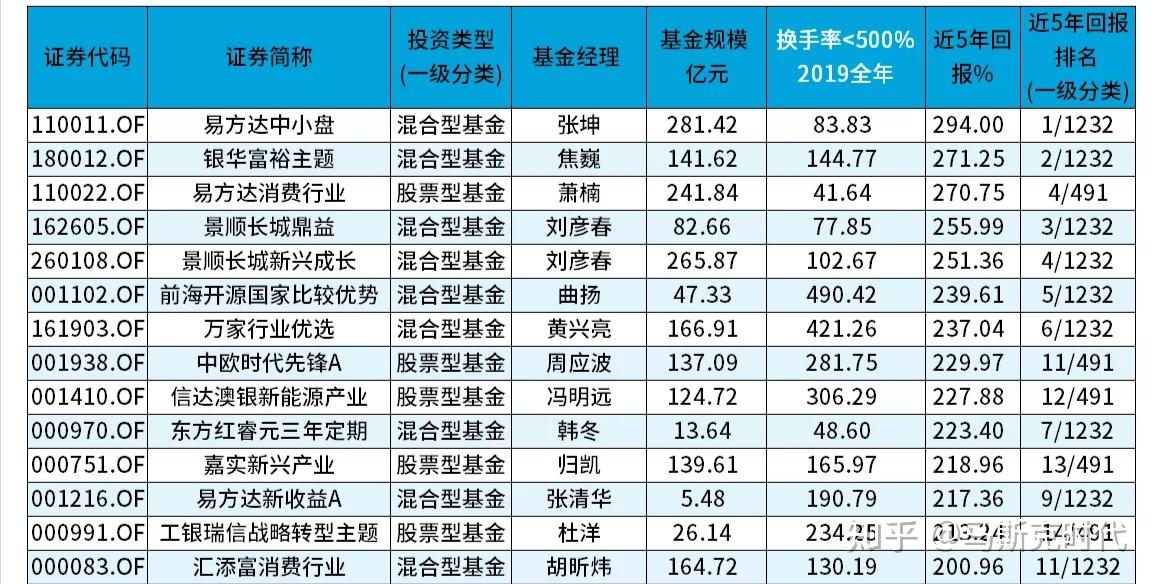 速览！公募基金信披新规与配套模板半岛体育- 半岛体育官方网站- 半岛体育APP下载重点