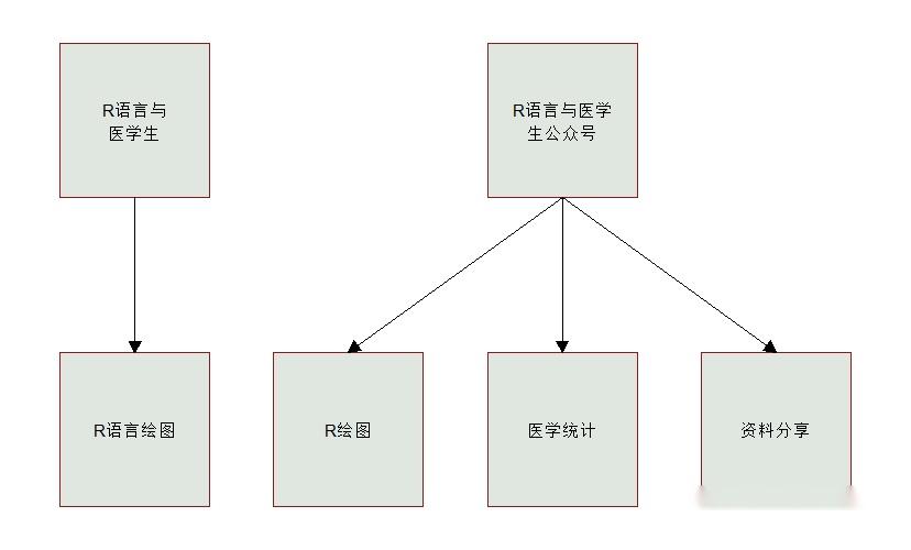R语言绘图—流程图制作 - 知乎
