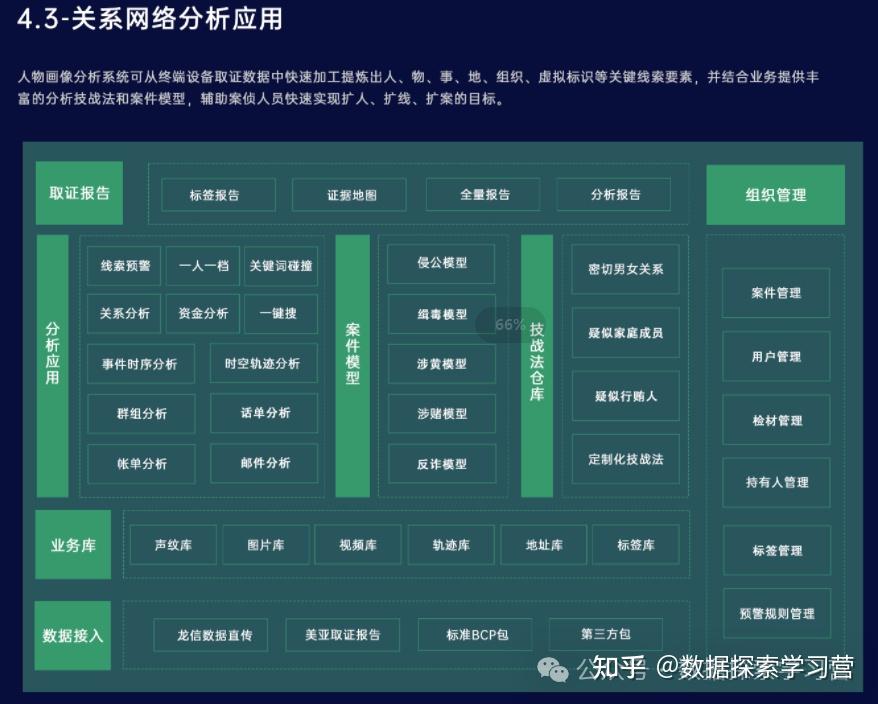 业界一张图 | 数据中台产品技术能力图谱(建议人手一份)