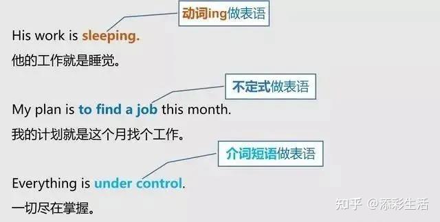 初中英语中的主语、谓语、宾语、定语、状语、补语和表语知识总结 - 知乎