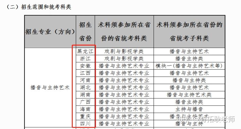 美术生艺考加文化_艺考舞蹈生身高体重标准_郑州舞蹈艺考生文化课补习