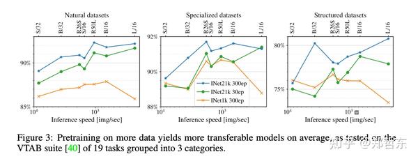 how-to-train-your-vit-data-augmentation-and-regularization-in