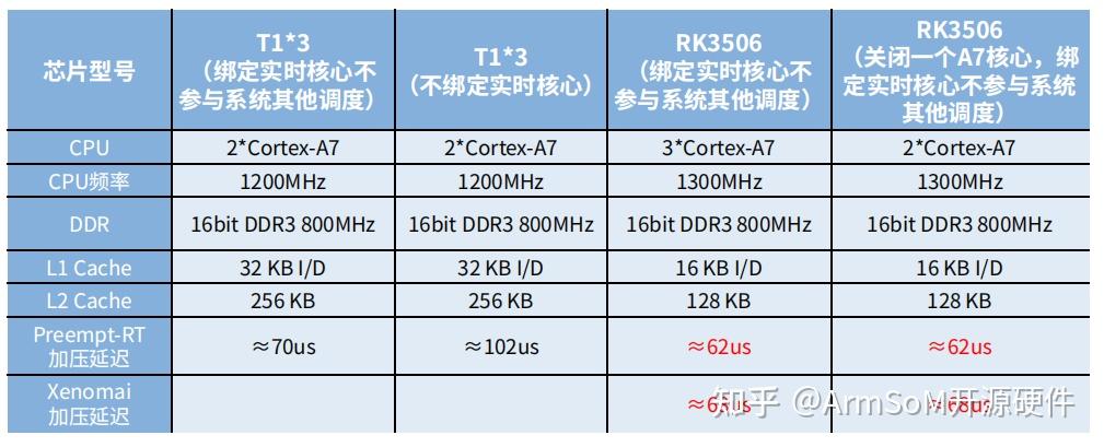 从家电到工业：RK3506的六大典型应用场景 - 知乎