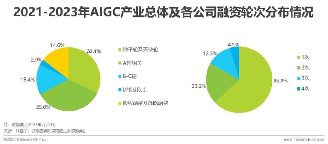 艾瑞咨询 | 2023年中国AIGC产业全景报告 - 知乎