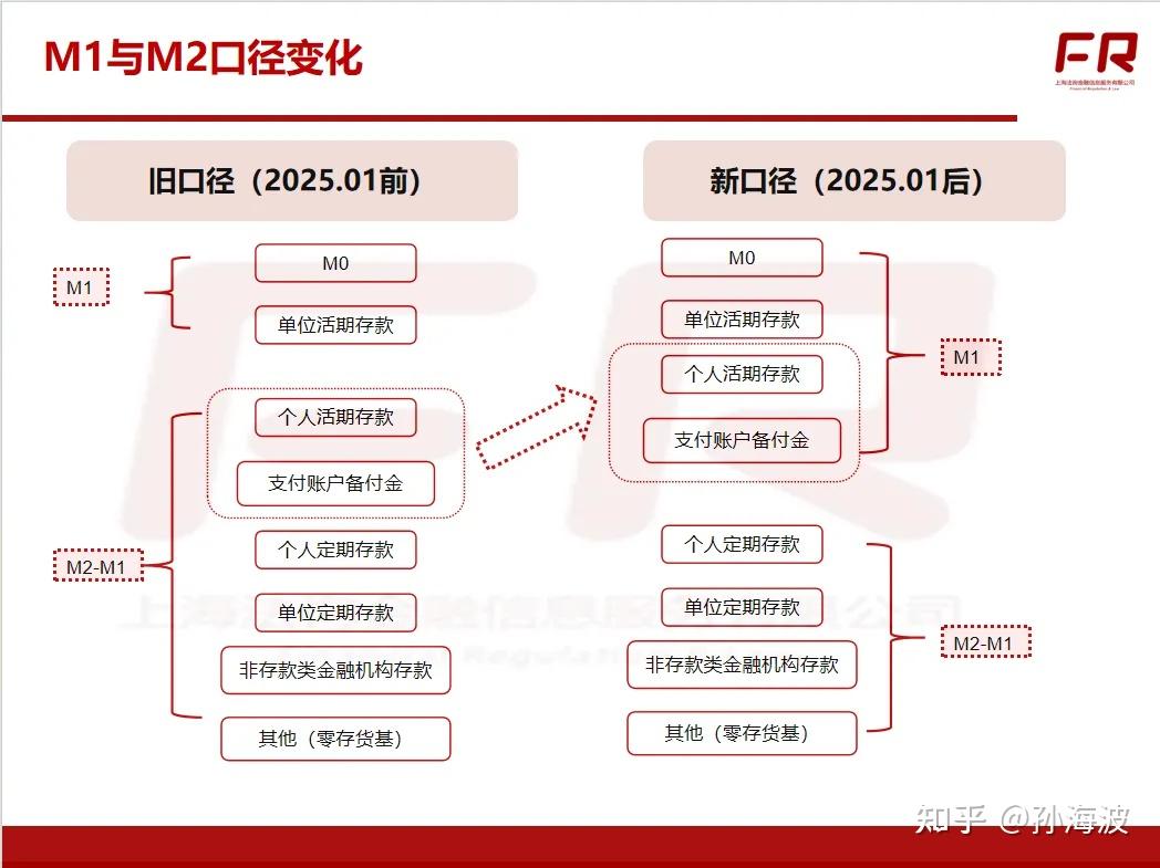 消失的M1 - 知乎