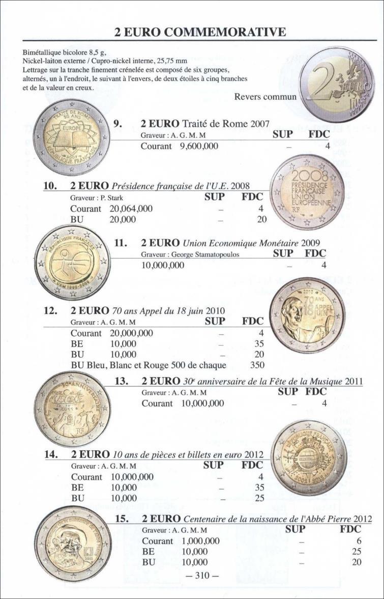 美中不足的2019版法国硬币“红宝书” - 知乎