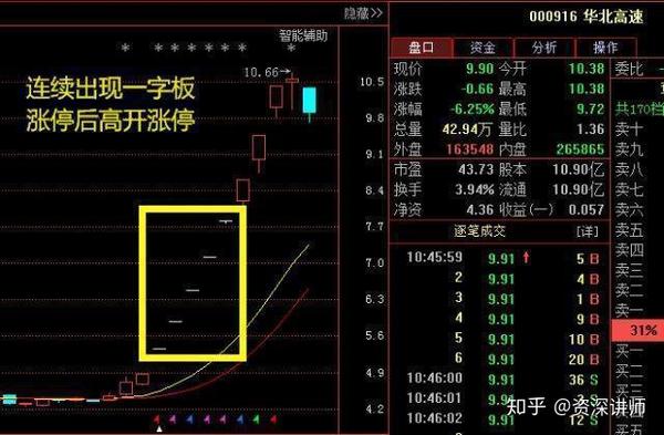 终于有人把“一字板涨停战法”讲透彻了，值得珍藏，仅分享一次 知乎 2920